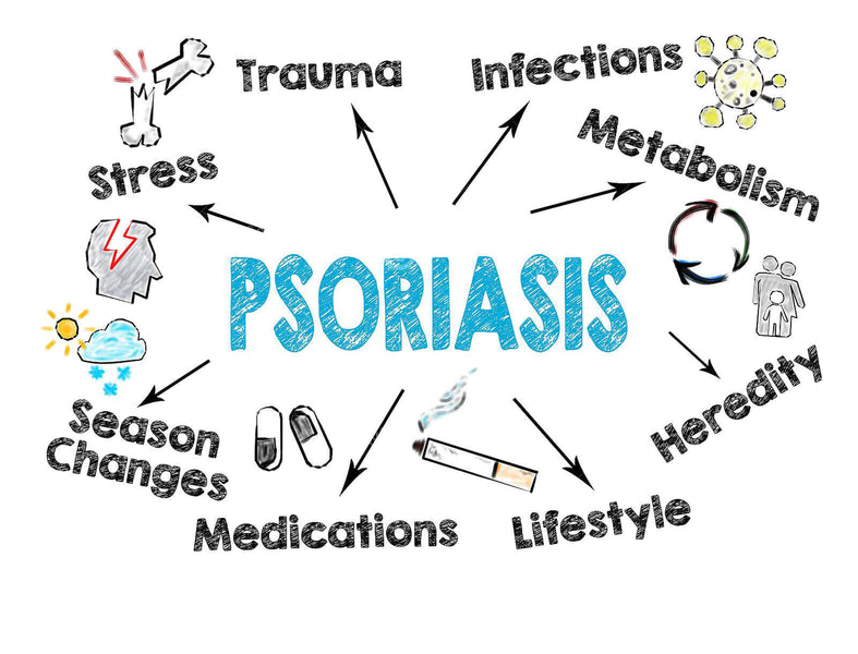 Quali sono le cause della manifestazione della psoriasi.